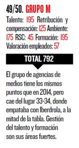 groupM