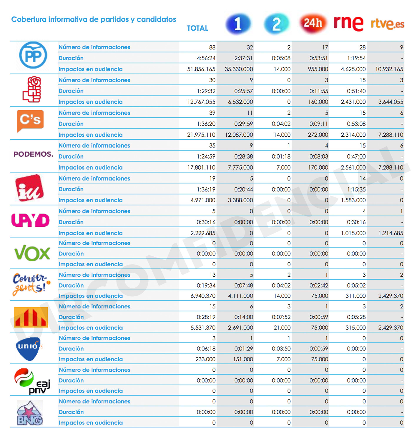 Gráfica RTVE