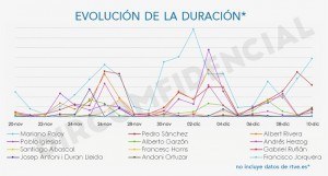 Evolución candidatos RTVE