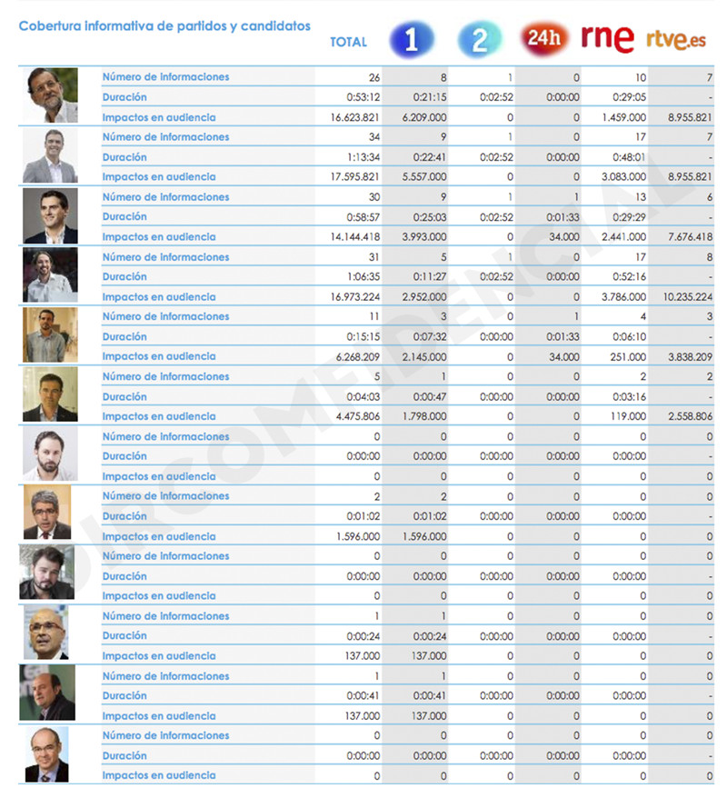Gráfica Candidatos RTVE