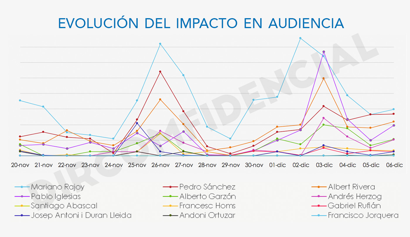 Gráfica impacto RTVE