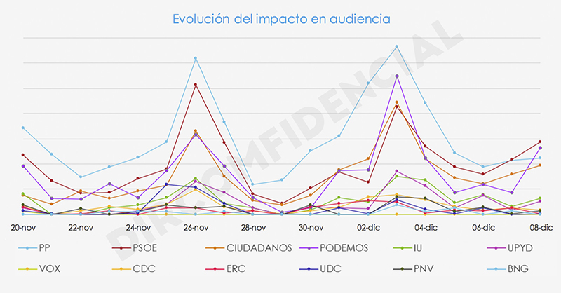 Gráfica impacto RTVE