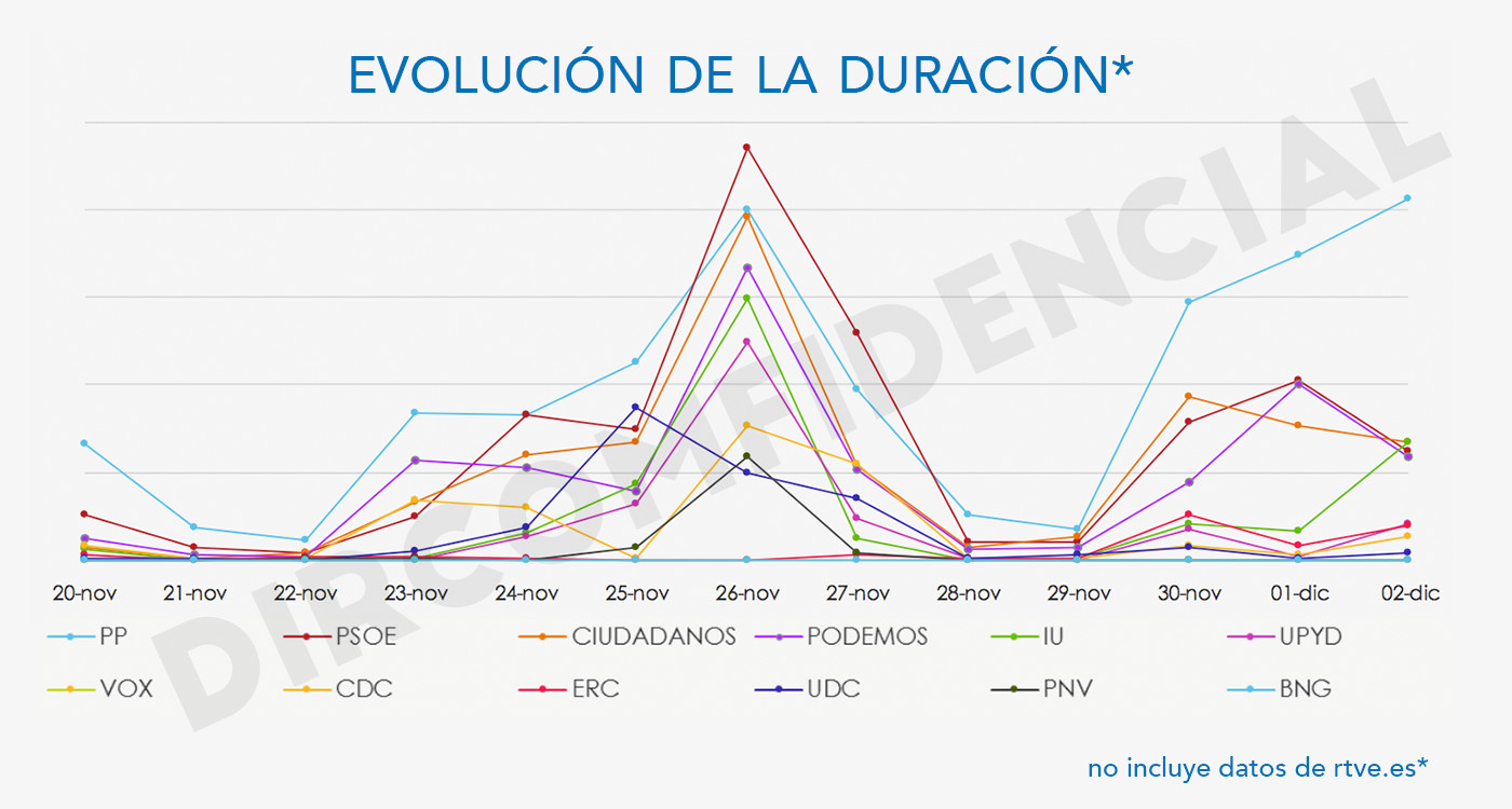 Gráfica RTVE