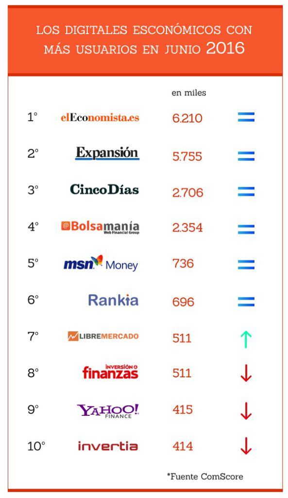 ranking-economicos_junio-2016