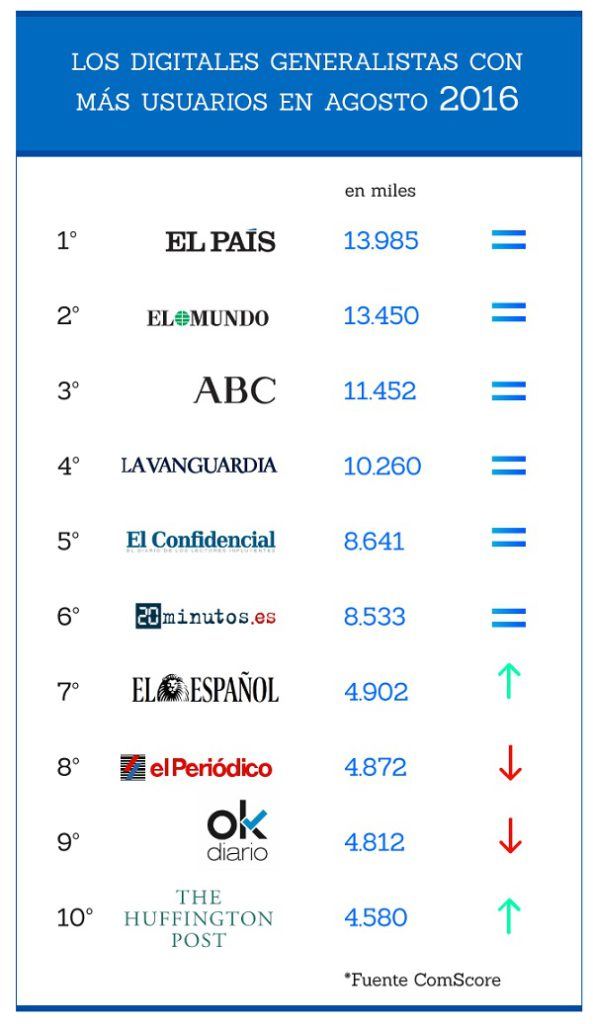 ranking-generalistas-agosto