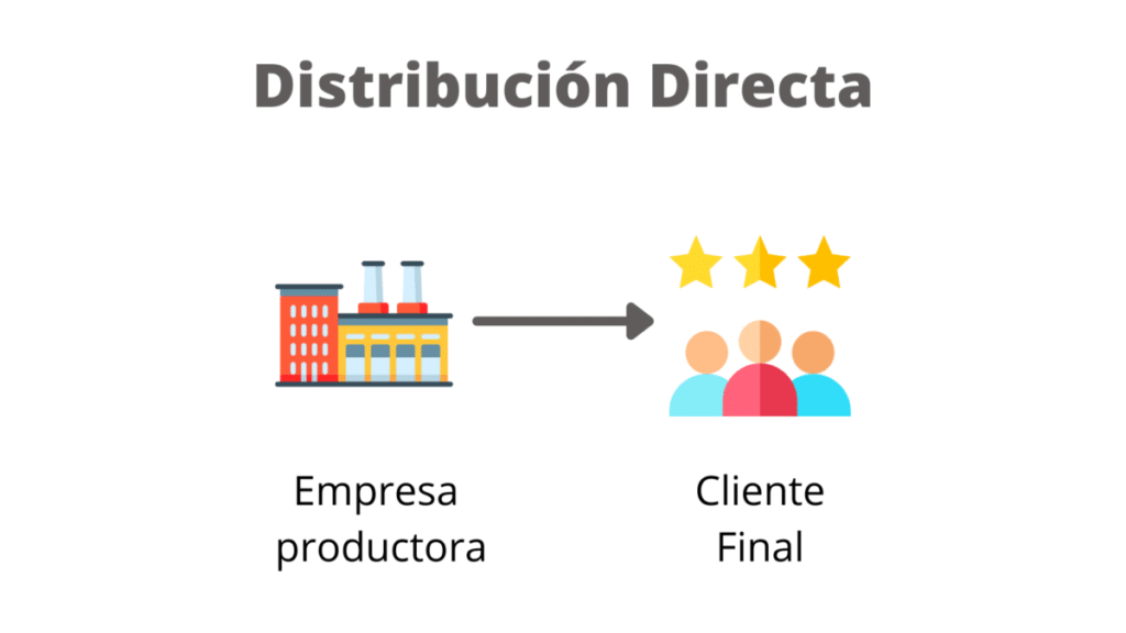 distribucion directa