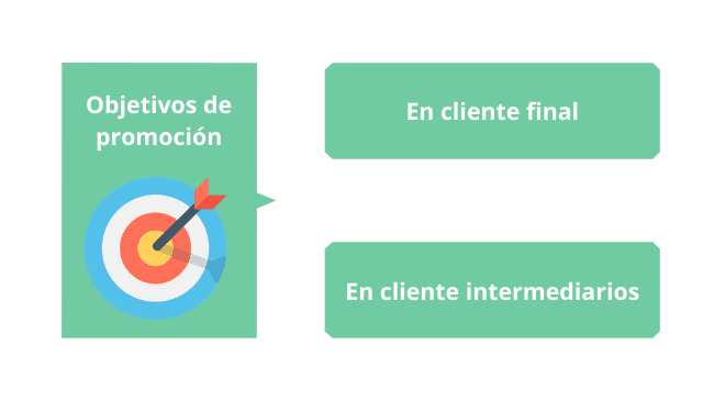 objetivos en tipos de clientes
