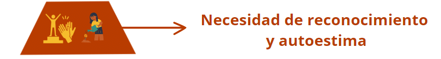 Pirámide de Maslow Nivel 4. Necesidades de estima o reconocimiento