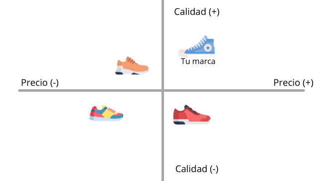 mapa posicionamiento