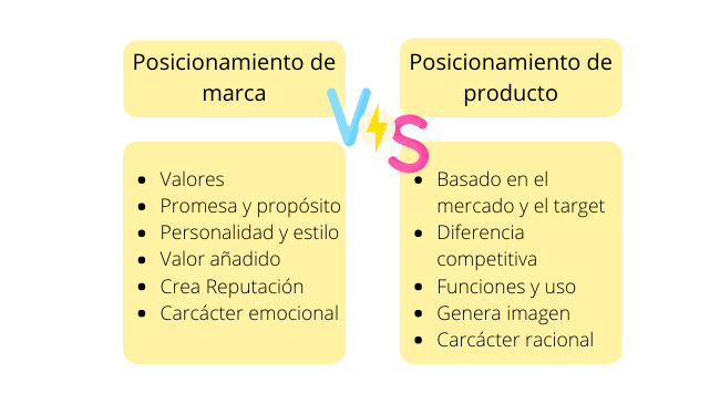 posicionamiento producto y marca