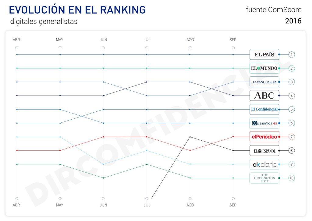 ranking-generalistas