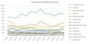 usuarios únicos octubre2014-octubre2015 comScore
