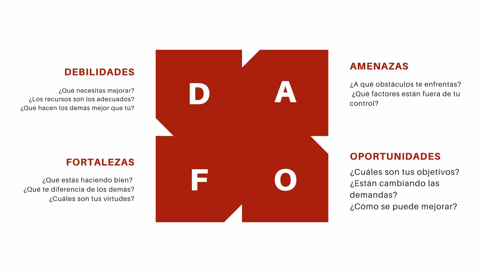 Plantilla de Análisis DAFO