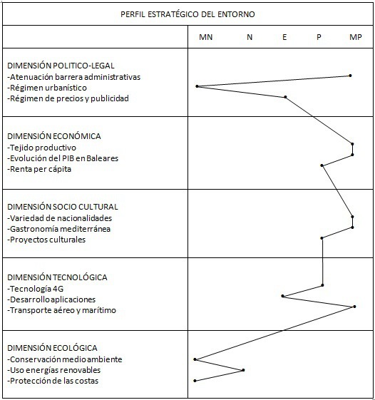 Ejemplo de perfil estratégico de la empresa
