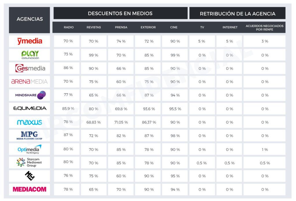 grafico-renfe-3