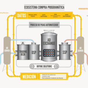 Publicidad programática