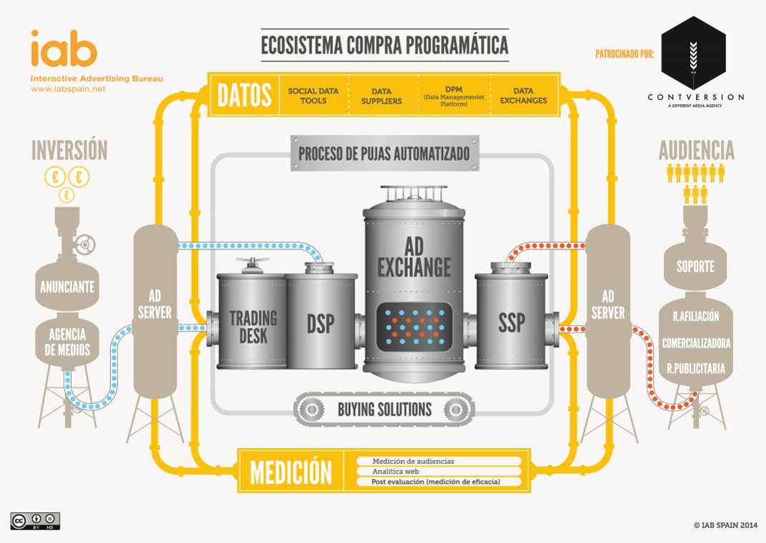 Publicidad programática