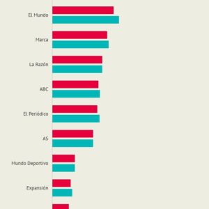 Ingresos periódicos