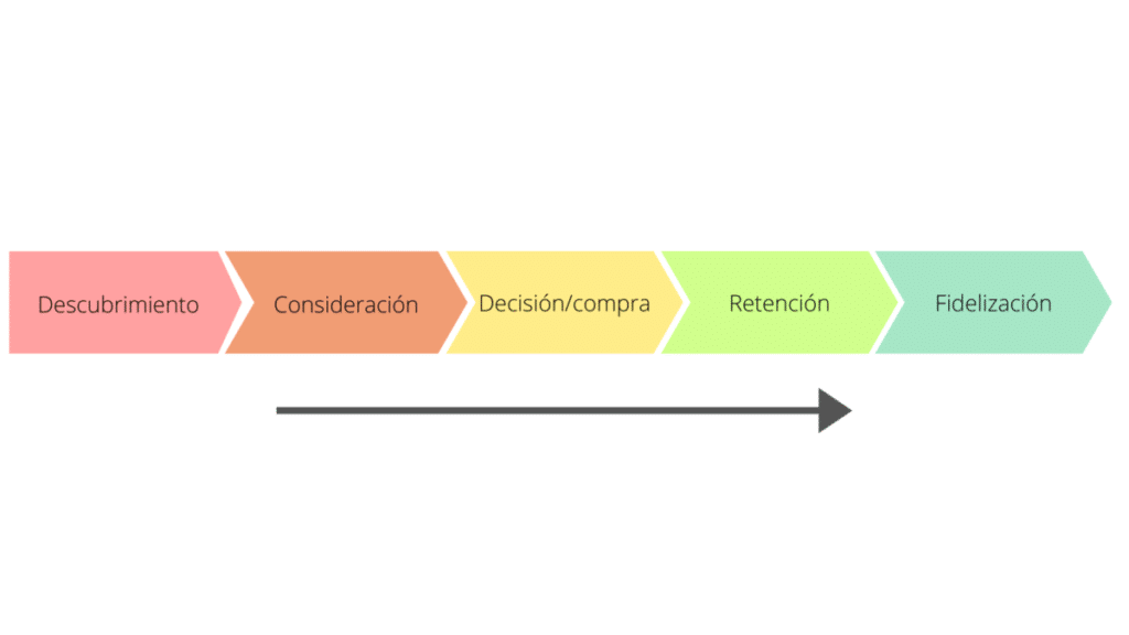 customer journey