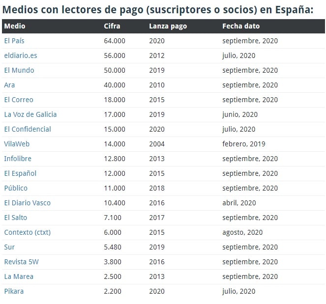 Fuente: Miguel Carvajal