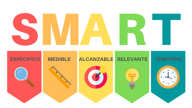 Objetivos SMART y el significado de sus variables