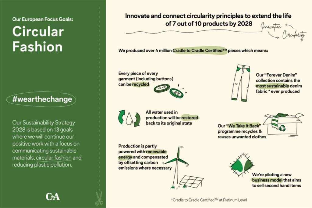 C&A anuncia su nueva Estrategia Global de Sostenibilidad 2028