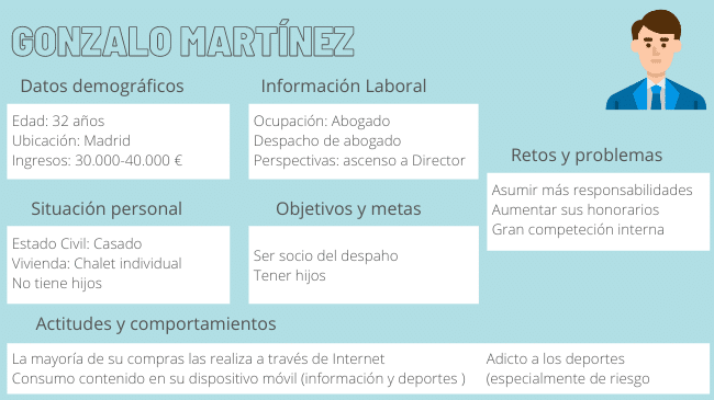 plantilla buyer persona