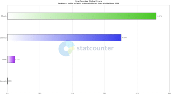 Statcounter global stats