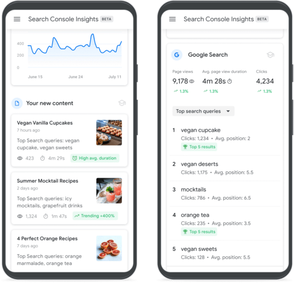 22 Tendencias y cifras clave en publicidad programática 2022. Search Console Insights