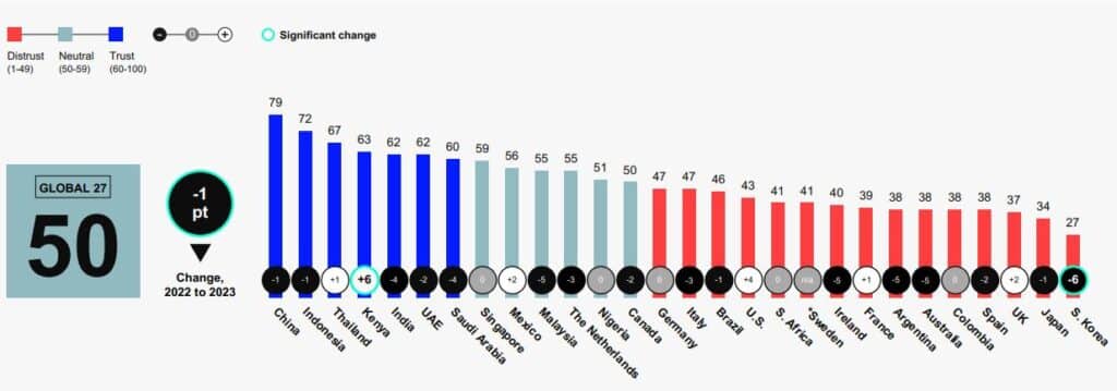 Edelman Trust Barometer