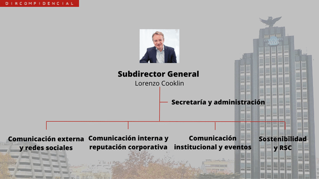 Organigrama Mutua Madrileña