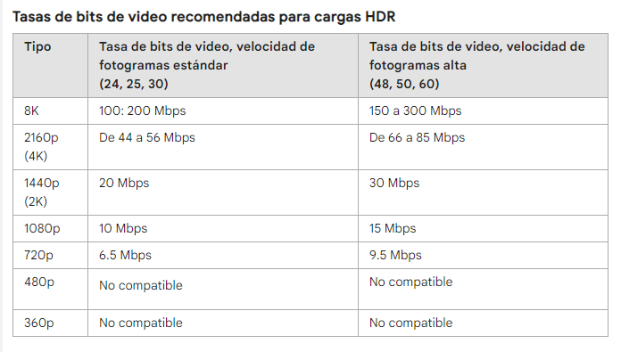 bitrate youtube hdr