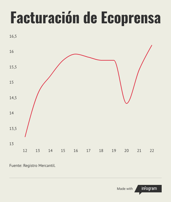 Ecoprensa - El Economista
