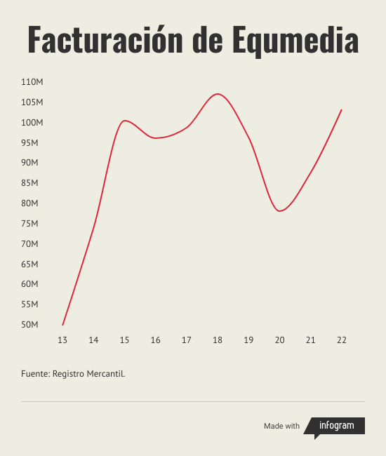 facturacion-de-equmedia