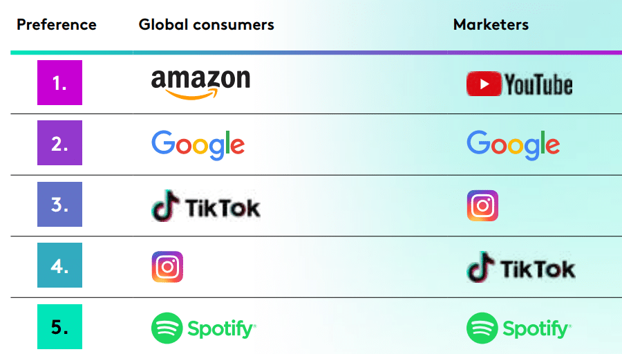 Kantar Media Reactions 2023