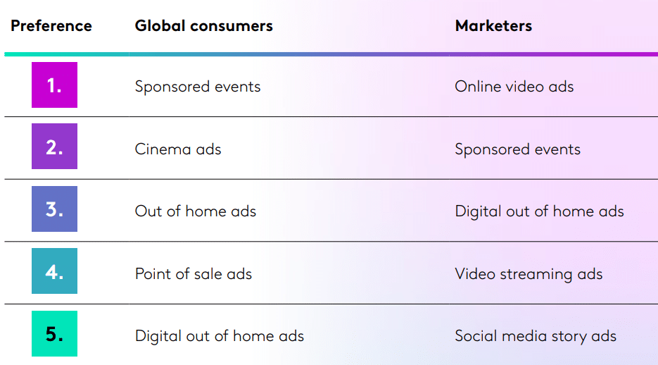 Kantar Media Reactions 2023