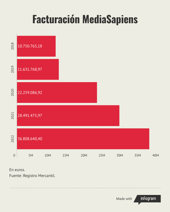 Media Sapiens