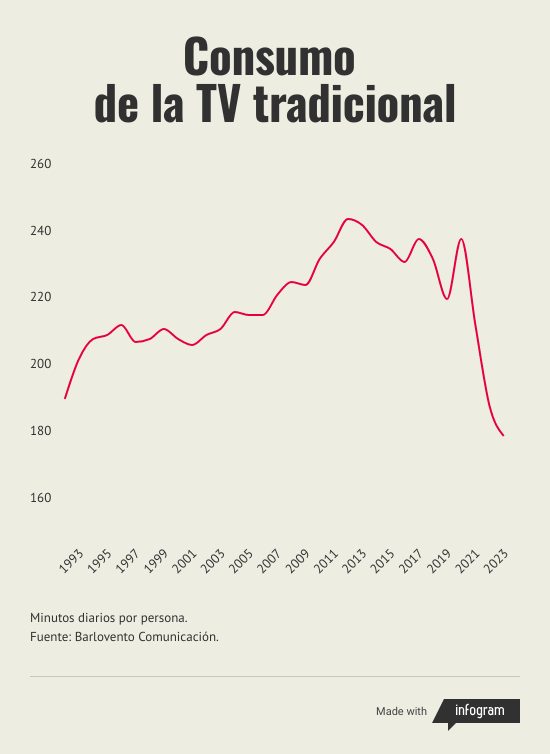 consumo-de-la-tv-tradicional