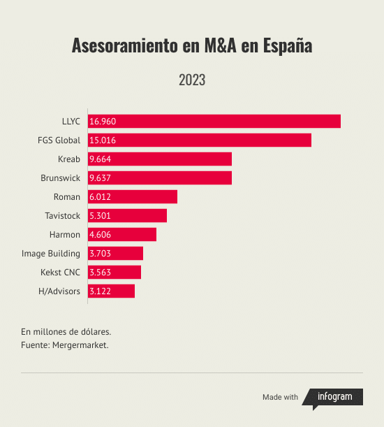 asesoramiento-en-manda-en-espana