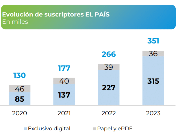 El Pais
