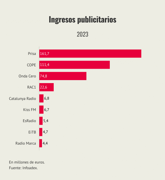 ingresos-publicitarios