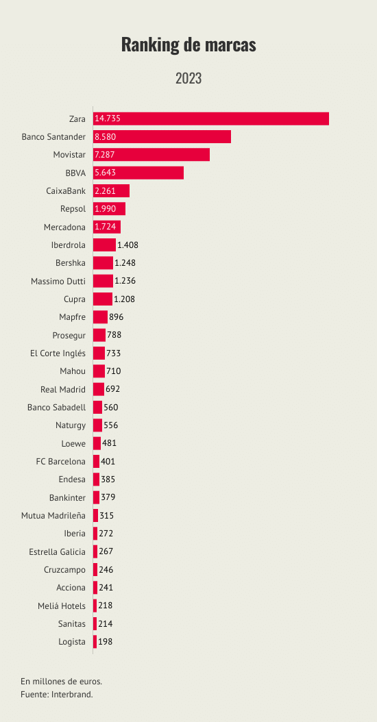 ranking-de-marcas