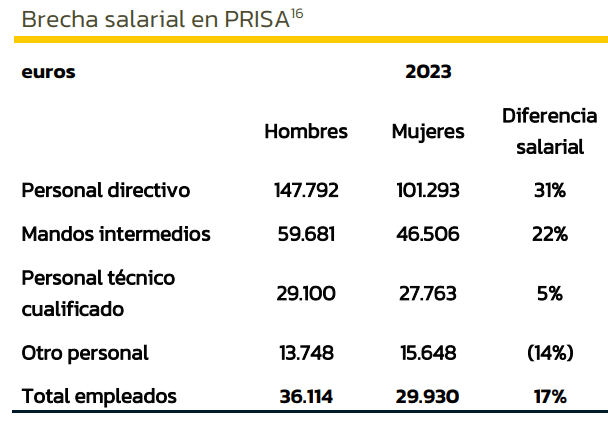 Prisa
