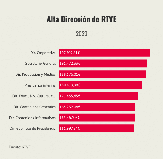 alta-direccion-de-rtve
