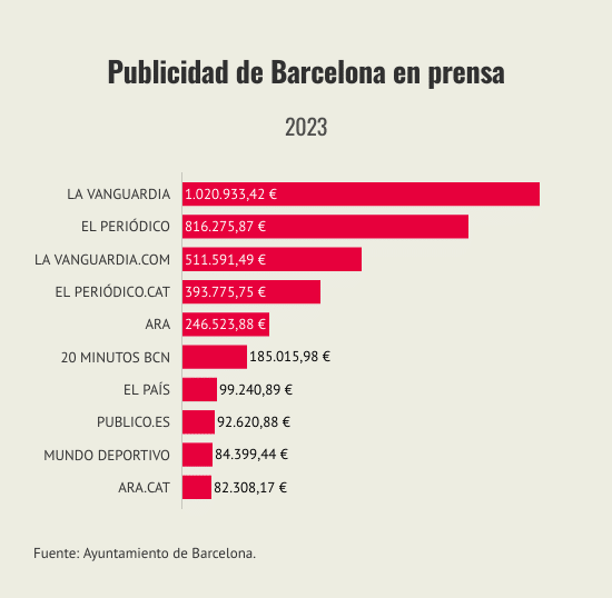 publicidad-de-barcelona-en-prensa