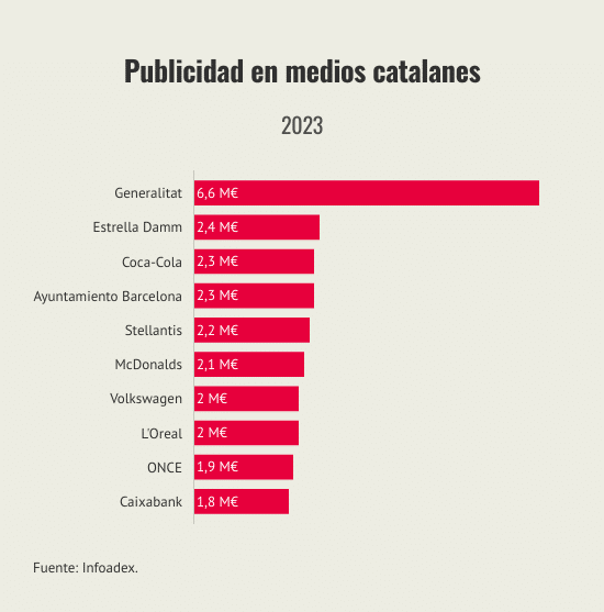 publicidad-en-medios-catalanes