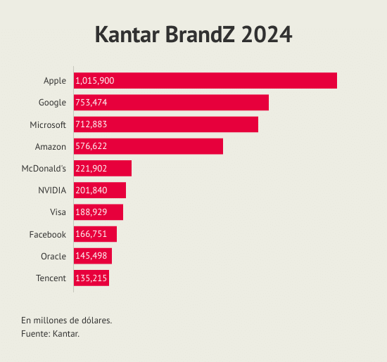 kantar-brandz-2024