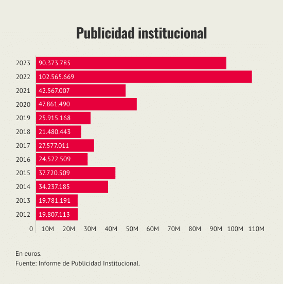publicidad-institucional