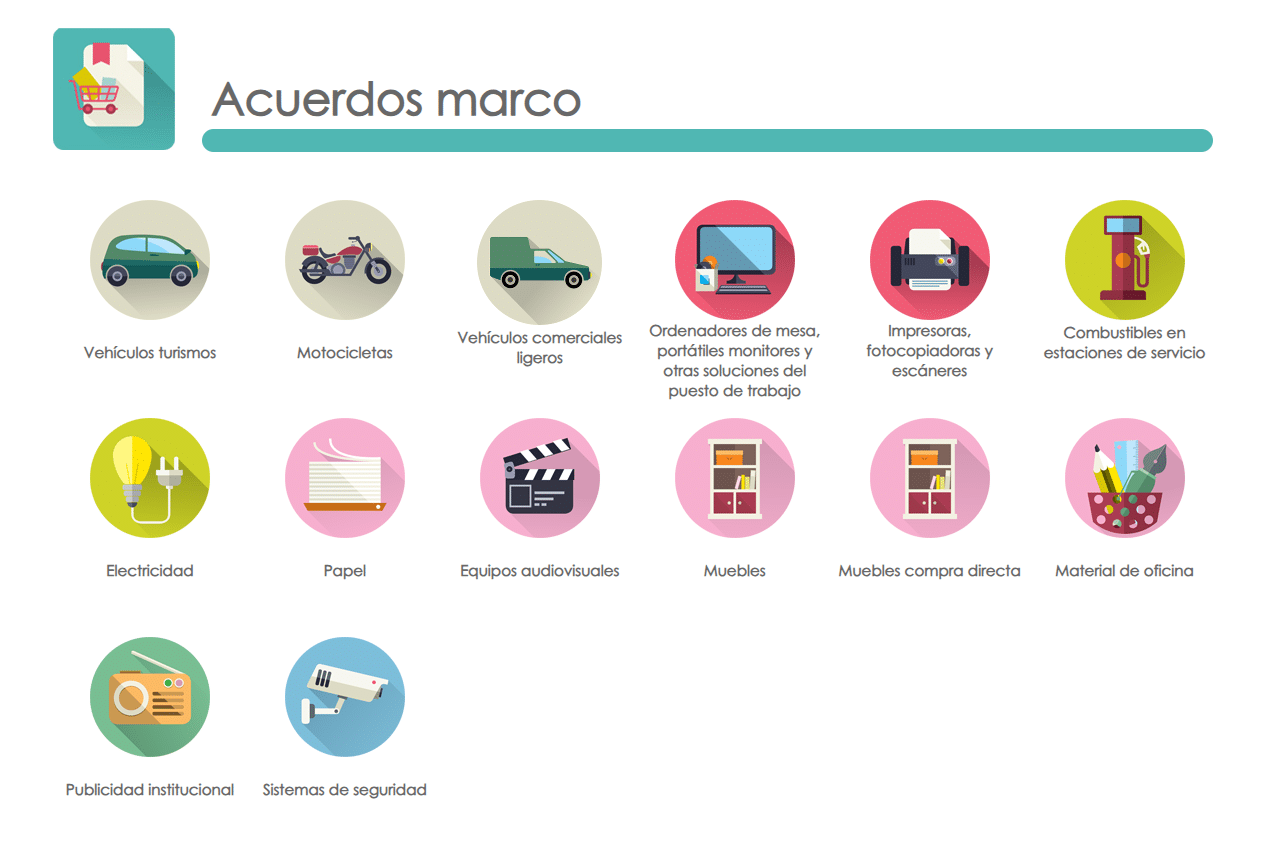 Acuerdos marco catálogo