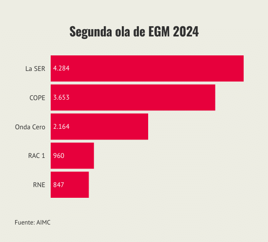 EGM